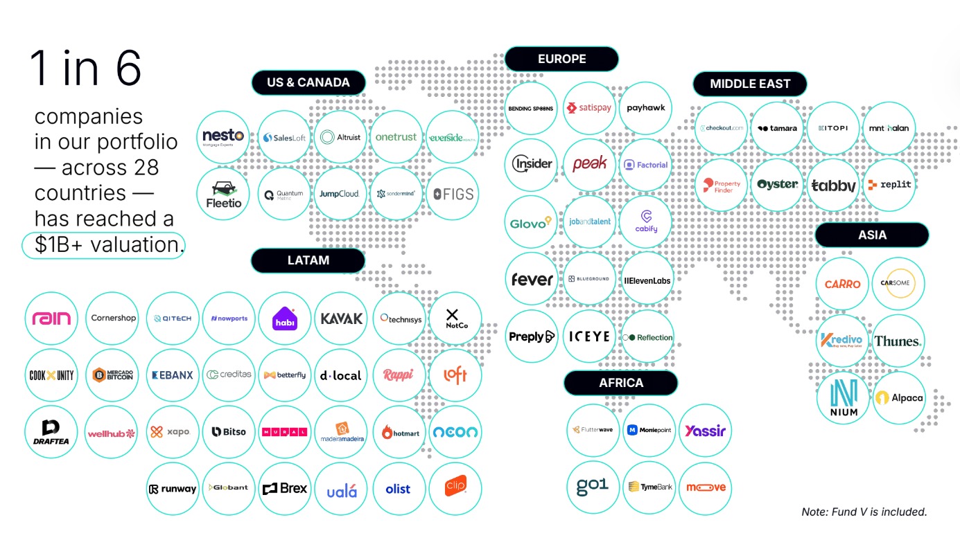 Nesto is one of 75 Endeavor Catalyst portfolio companies with a valuation of USD $1B or greater  and the first from Canada.